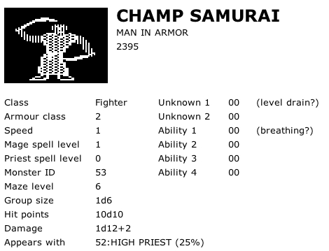 Champ Samurai