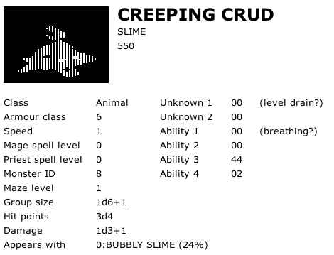 Creeping Crud