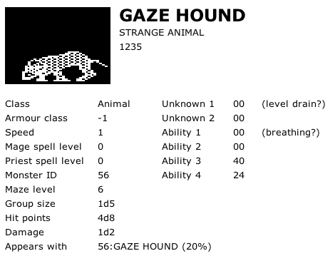 Gaze Hound