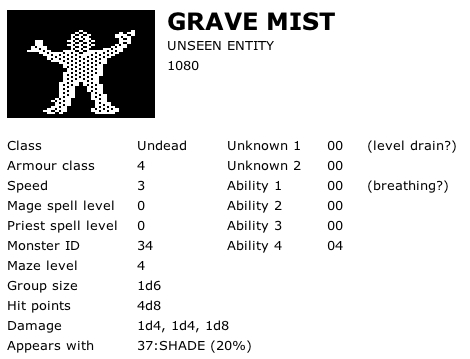 Grave Mist