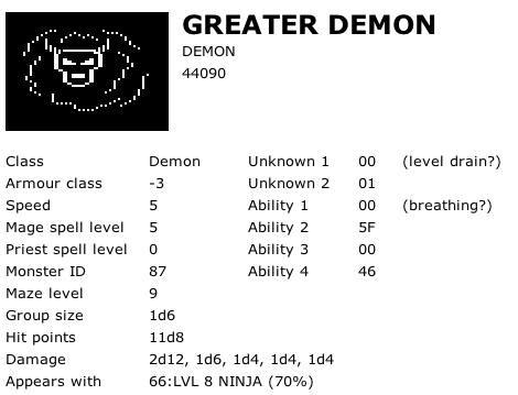 Greater Demon