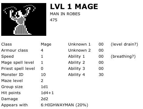 Level 1 Mage