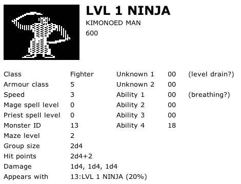 Level 1 Ninja