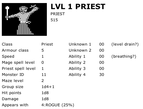 Level 1 Priest