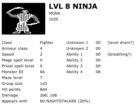 Level 8 Ninja