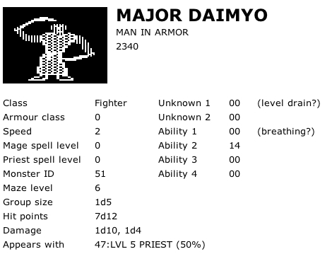 Mayor Daimyo