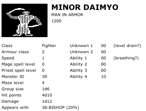 Minor Daimyo
