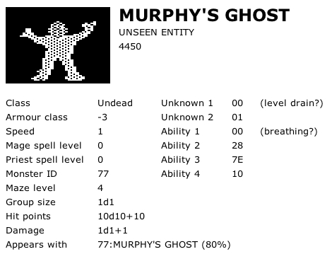 Murphy's Ghost