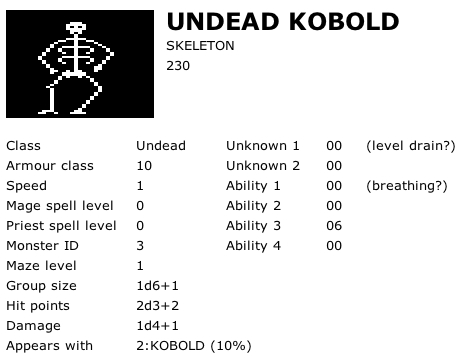 Undead Kobold