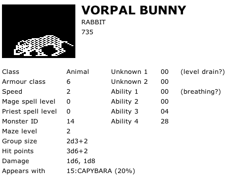 Vorpal Bunny