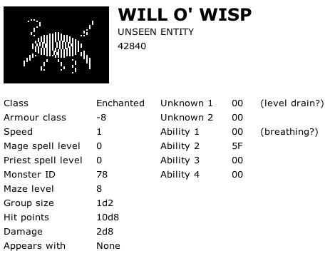 Will o' Wisp