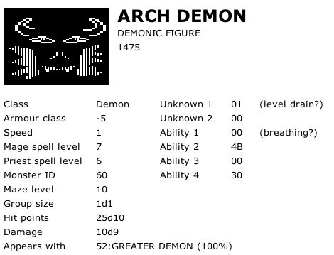 Arch Demon