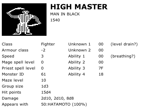 High Master