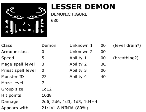 Lesser Demon