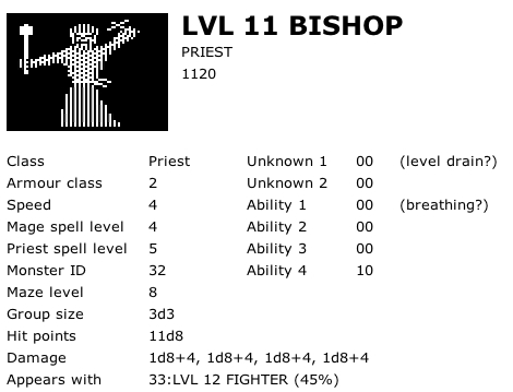 Level 11 Bishop