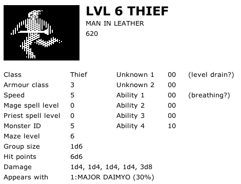 Level 6 Thief