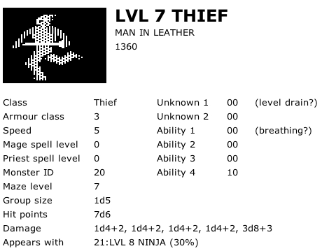 Level 7 Thief