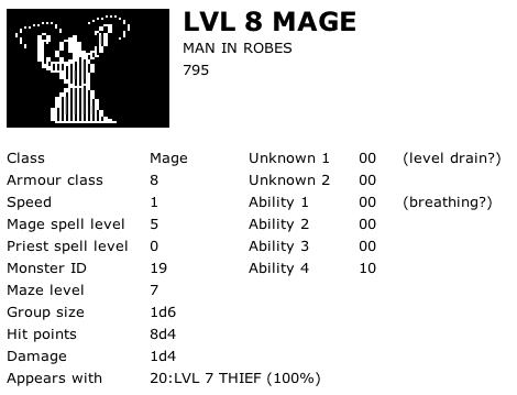 Level 8 Mage
