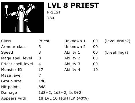 Level 8 Priest