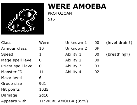 Were Amoeba