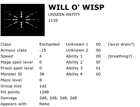 Will o' Wisp